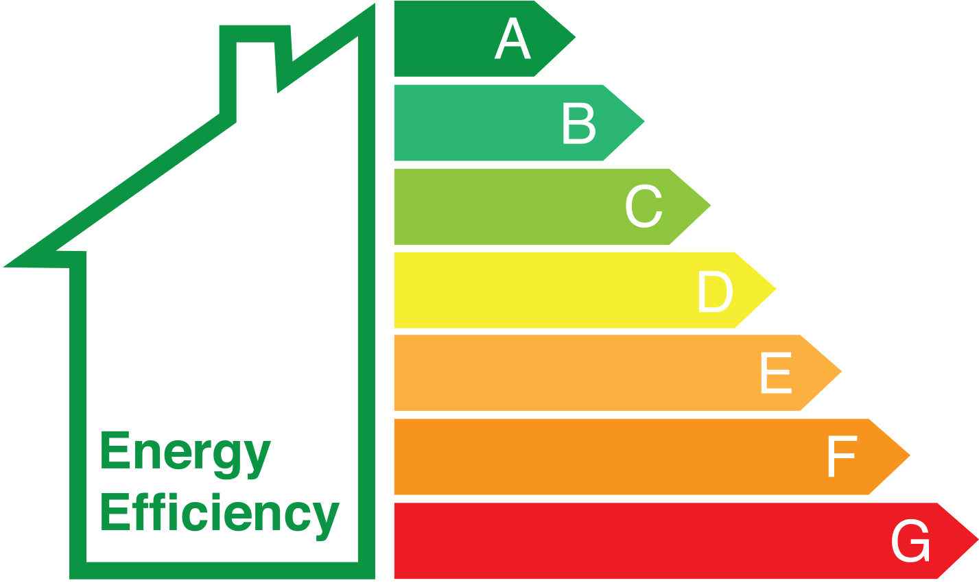 Energy efficiency rating image
