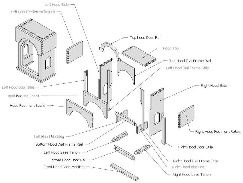 Joinery blueprint designs